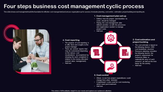 Four Steps Business Cyclic Process Ppt PowerPoint Presentation Complete Deck With Slides