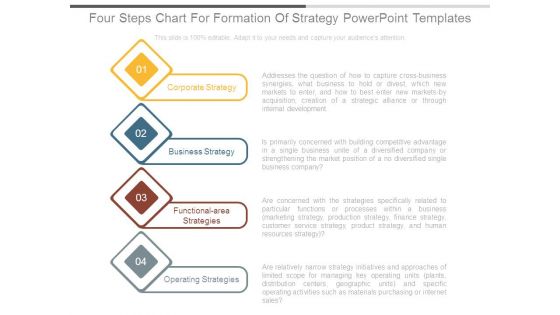 Four Steps Chart For Formation Of Strategy Powerpoint Templates