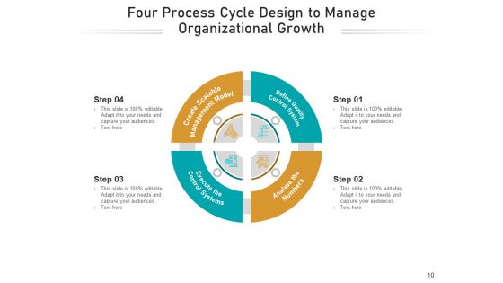 Four Steps Cycle Process Employee Ppt PowerPoint Presentation Complete Deck