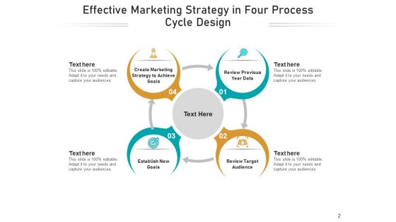Four Steps Cycle Process Employee Ppt PowerPoint Presentation Complete Deck
