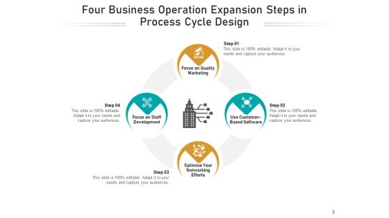 Four Steps Cycle Process Employee Ppt PowerPoint Presentation Complete Deck