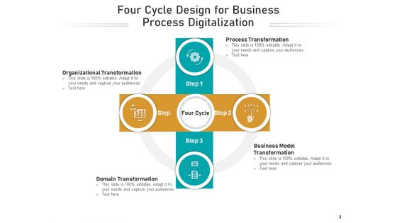Four Steps Cycle Process Employee Ppt PowerPoint Presentation Complete Deck