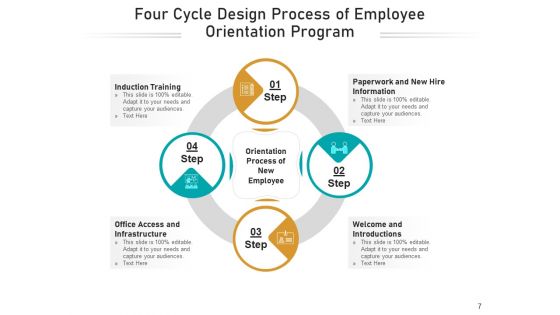 Four Steps Cycle Process Employee Ppt PowerPoint Presentation Complete Deck