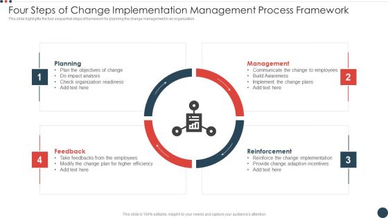 Four Steps Of Change Implementation Management Process Framework Topics PDF