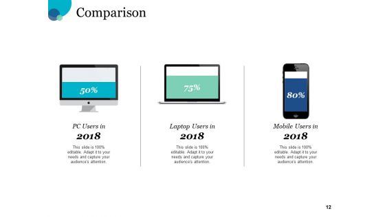 Four Steps Of Consumer Insight CI Maturity Ppt PowerPoint Presentation Complete Deck With Slides