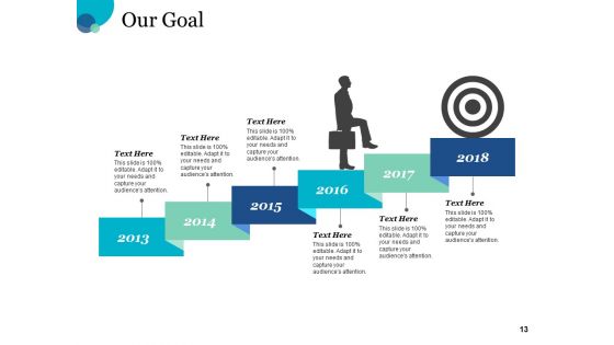 Four Steps Of Consumer Insight CI Maturity Ppt PowerPoint Presentation Complete Deck With Slides