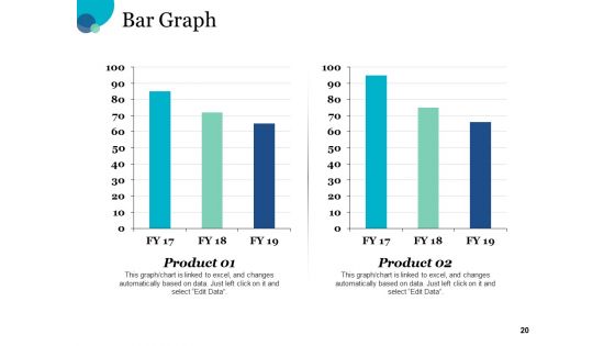 Four Steps Of Consumer Insight CI Maturity Ppt PowerPoint Presentation Complete Deck With Slides