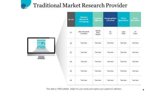 Four Steps Of Consumer Insight CI Maturity Ppt PowerPoint Presentation Complete Deck With Slides