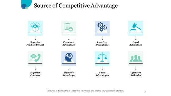 Four Steps Of Consumer Insight CI Maturity Ppt PowerPoint Presentation Complete Deck With Slides