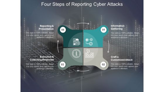 Four Steps Of Reporting Cyber Attacks Ppt PowerPoint Presentation Guidelines