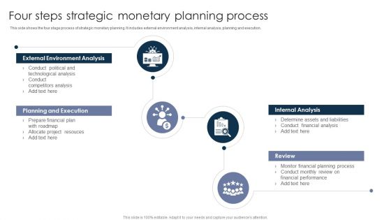 Four Steps Strategic Monetary Planning Process Structure PDF