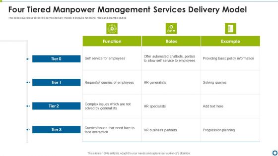 Four Tiered Manpower Management Services Delivery Model Ppt Diagram Ppt PDF Four Tiered Manpower Management Services Delivery Model Ppt Diagram Ppt PDF