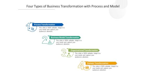 Four Types Of Business Transformation With Process And Model Ppt PowerPoint Presentation Layouts Styles PDF
