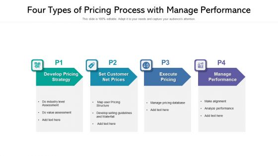 Four Types Of Pricing Process With Manage Performance Ppt Powerpoint Presentation Gallery Ideas PDF