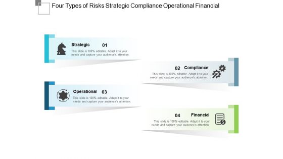 Four Types Of Risks Strategic Compliance Operational Financial Ppt PowerPoint Presentation Professional Format