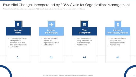 Four Vital Changes Incorporated By PDSA Cycle For Organizations Management Professional PDF