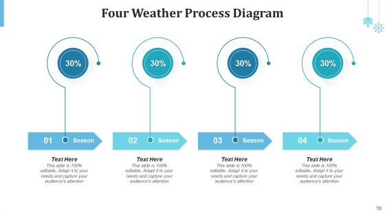 Four Weather Horizontal Vertical Ppt PowerPoint Presentation Complete Deck With Slides