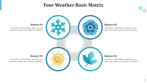 Four Weather Horizontal Vertical Ppt PowerPoint Presentation Complete Deck With Slides