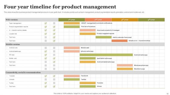Four Year Timeline Ppt PowerPoint Presentation Complete Deck With Slides