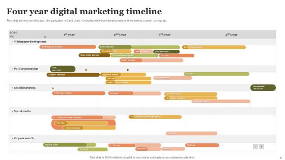 Four Year Timeline Ppt PowerPoint Presentation Complete Deck With Slides