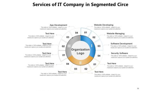 Fragmented Wheel HR Segmented Employee Retention Process Ppt PowerPoint Presentation Complete Deck