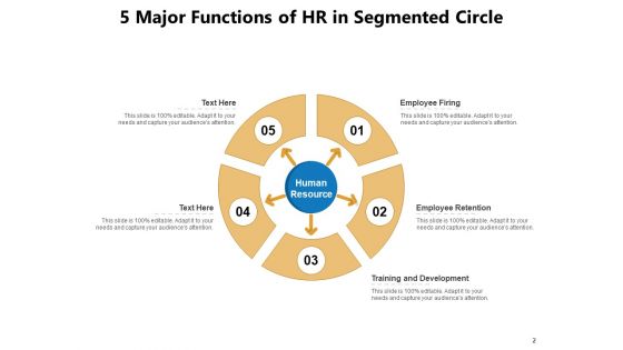 Fragmented Wheel HR Segmented Employee Retention Process Ppt PowerPoint Presentation Complete Deck