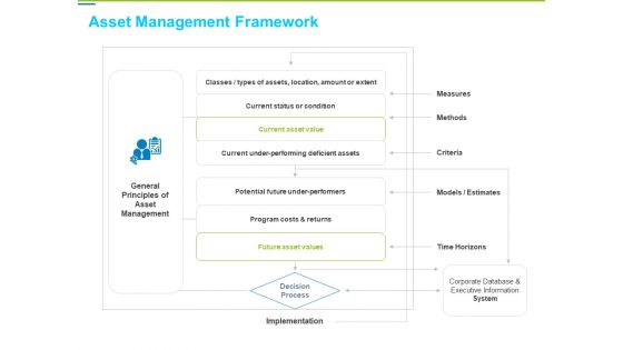 Framework Administration Asset Management Framework Ppt Icon Show PDF