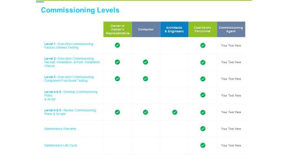 Framework Administration Commissioning Levels Ppt Outline Structure PDF