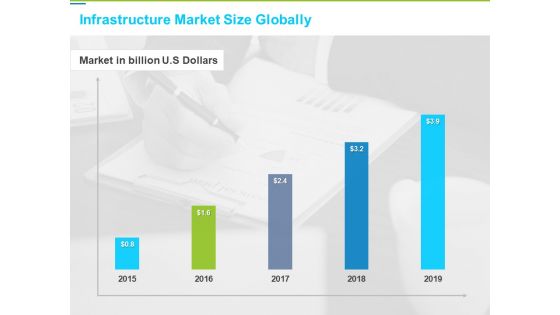 Framework Administration Infrastructure Market Size Globally Ppt Icon Gridlines PDF