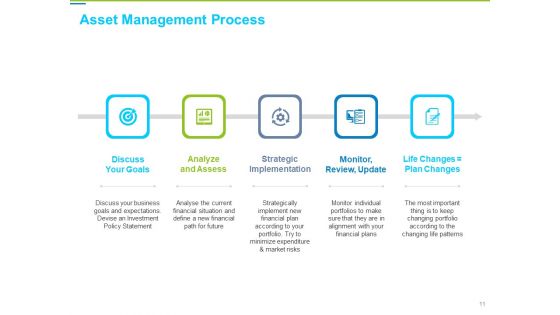 Framework Administration Ppt PowerPoint Presentation Complete Deck With Slides