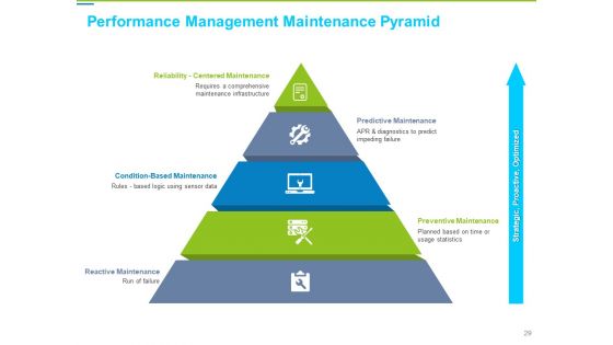 Framework Administration Ppt PowerPoint Presentation Complete Deck With Slides
