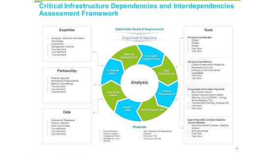 Framework Administration Ppt PowerPoint Presentation Complete Deck With Slides
