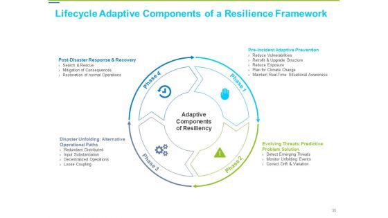 Framework Administration Ppt PowerPoint Presentation Complete Deck With Slides