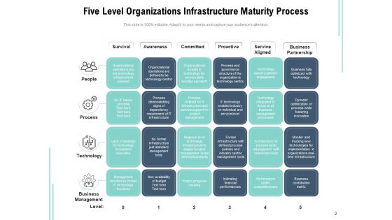 Framework Advancement Business Management Ppt PowerPoint Presentation Complete Deck