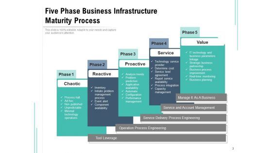 Framework Advancement Business Management Ppt PowerPoint Presentation Complete Deck