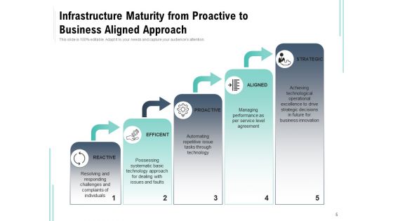 Framework Advancement Business Management Ppt PowerPoint Presentation Complete Deck