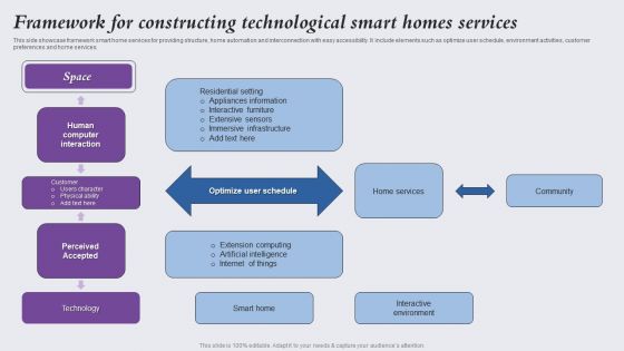 Framework For Constructing Technological Smart Homes Services Elements PDF