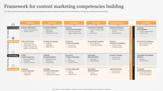 Framework For Content Marketing Competencies Building Ppt Icon Deck PDF
