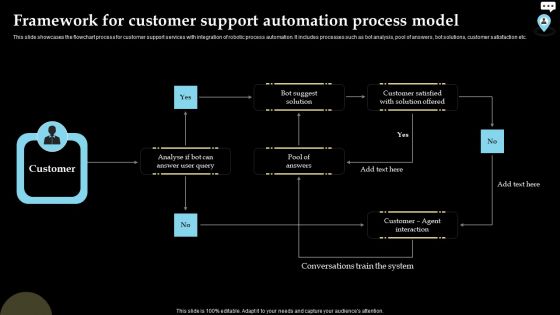 Framework For Customer Support Automation Process Model Icons PDF Framework For Customer Support Automation Process Model Icons PDF
