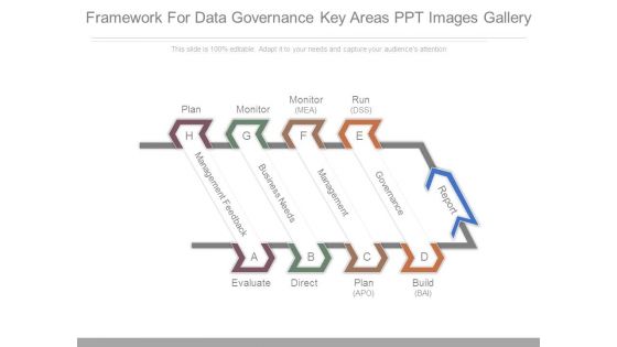 Framework For Data Governance Key Areas Ppt Images Gallery Framework For Data Governance Key Areas Ppt Images Gallery