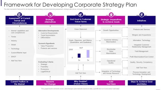 Framework For Developing Corporate Strategy Plan Ideas PDF