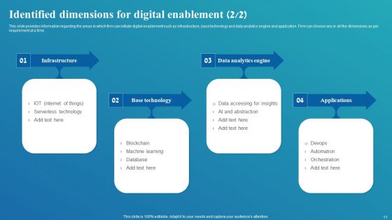 Framework For Digital Transformation And Modernization Ppt PowerPoint Presentation Complete Deck With Slides
