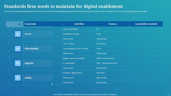 Framework For Digital Transformation And Modernization Ppt PowerPoint Presentation Complete Deck With Slides