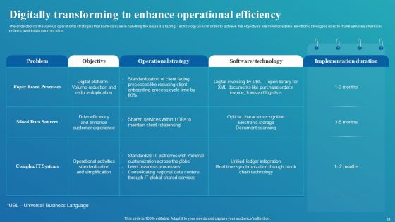 Framework For Digital Transformation And Modernization Ppt PowerPoint Presentation Complete Deck With Slides