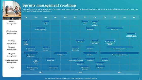 Framework For Digital Transformation And Modernization Ppt PowerPoint Presentation Complete Deck With Slides