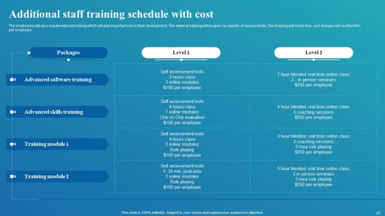 Framework For Digital Transformation And Modernization Ppt PowerPoint Presentation Complete Deck With Slides