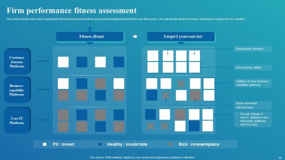 Framework For Digital Transformation And Modernization Ppt PowerPoint Presentation Complete Deck With Slides