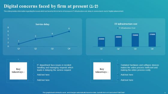 Framework For Digital Transformation And Modernization Ppt PowerPoint Presentation Complete Deck With Slides