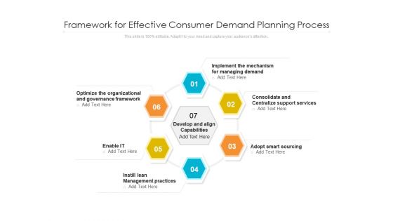 Framework For Effective Consumer Demand Planning Process Ppt PowerPoint Presentation Infographics Shapes PDF