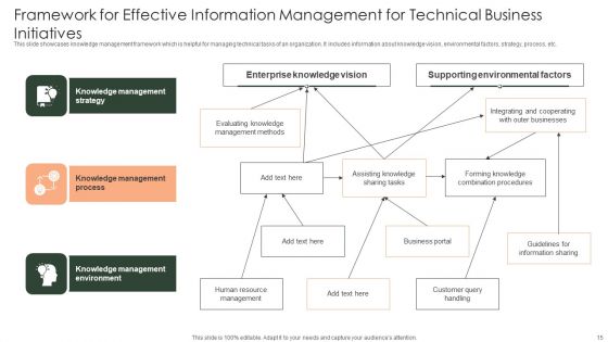 Framework For Effective Information Management Ppt PowerPoint Presentation Complete Deck With Slides